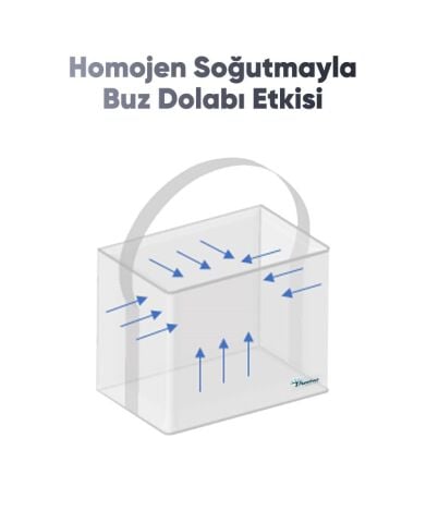 Purefrost Camp – Elektriksiz Soğutucu Çanta