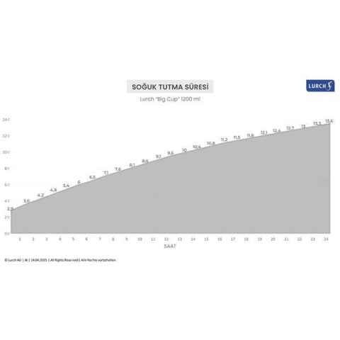 Lurch - “Big Cup” 1.2 L Mat Siyah, Paslanmaz Çelik Termos - Uzatılabilir Pipetli, Çift Cidarlı, Sızdırmaz - 240978